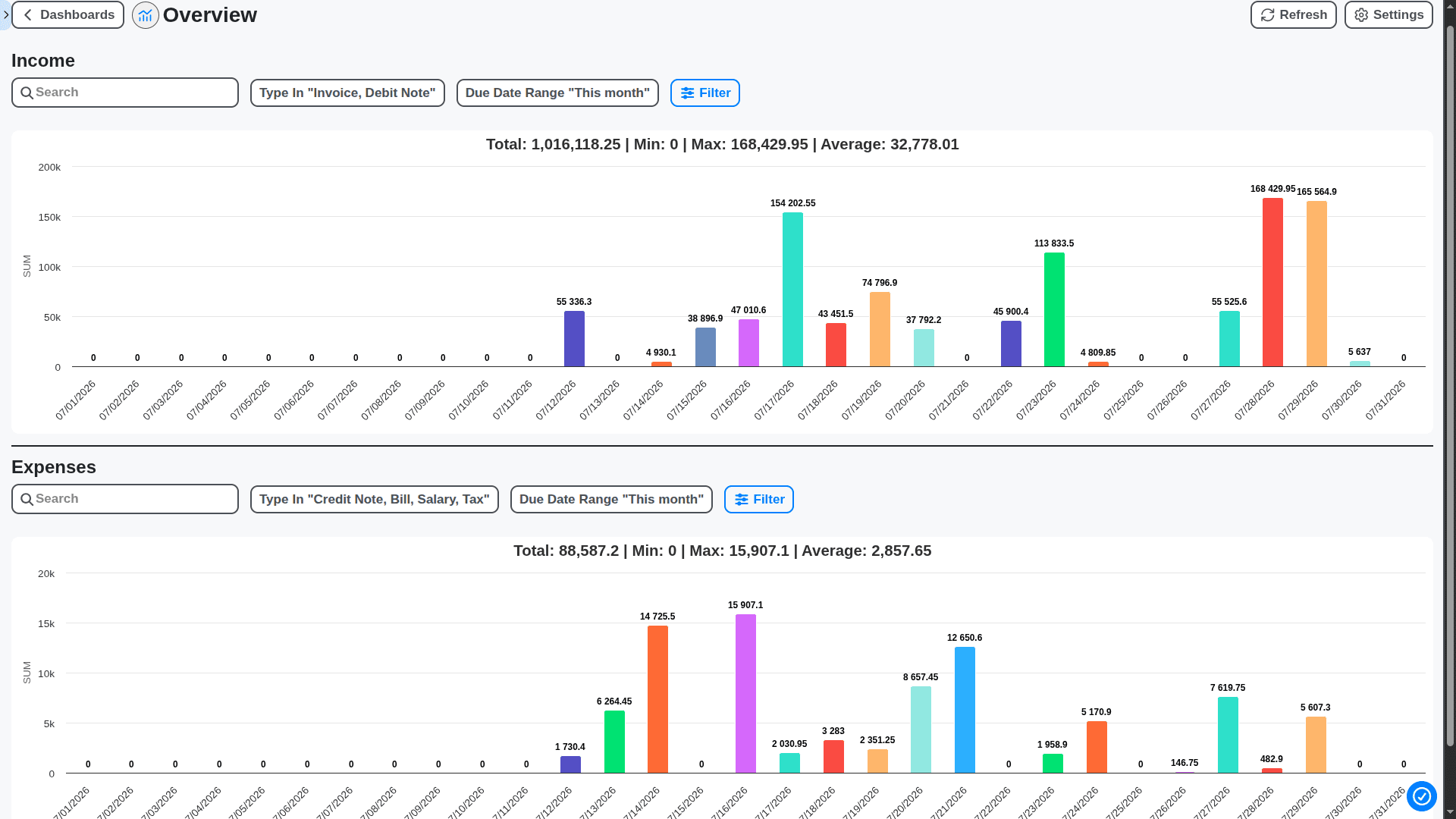 accounting management - main documents overview dashboard