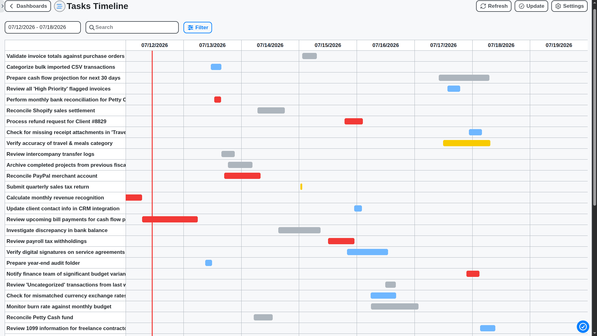 accounting management - tasks timeline