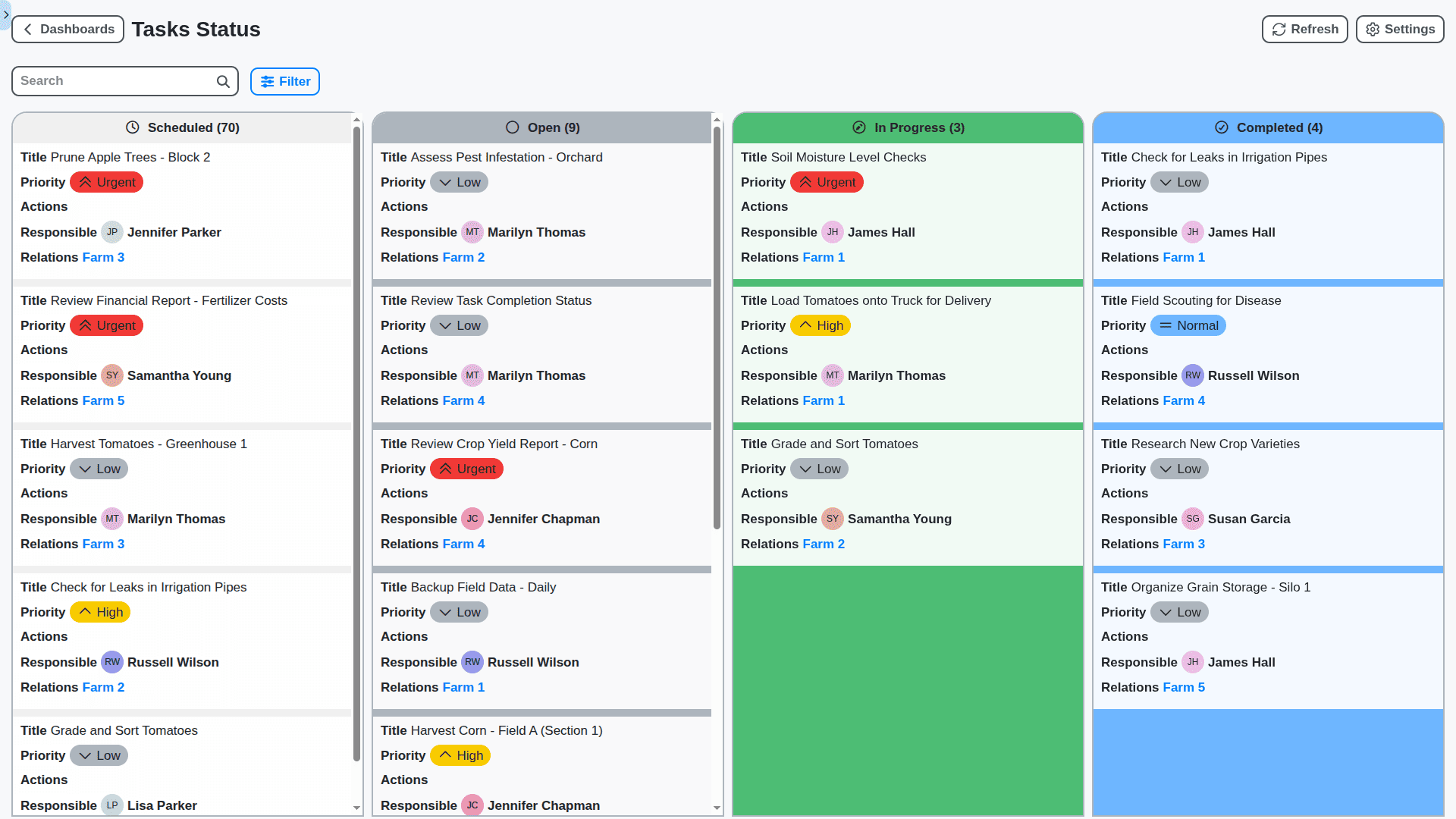 agriculture management tasks status dashboard