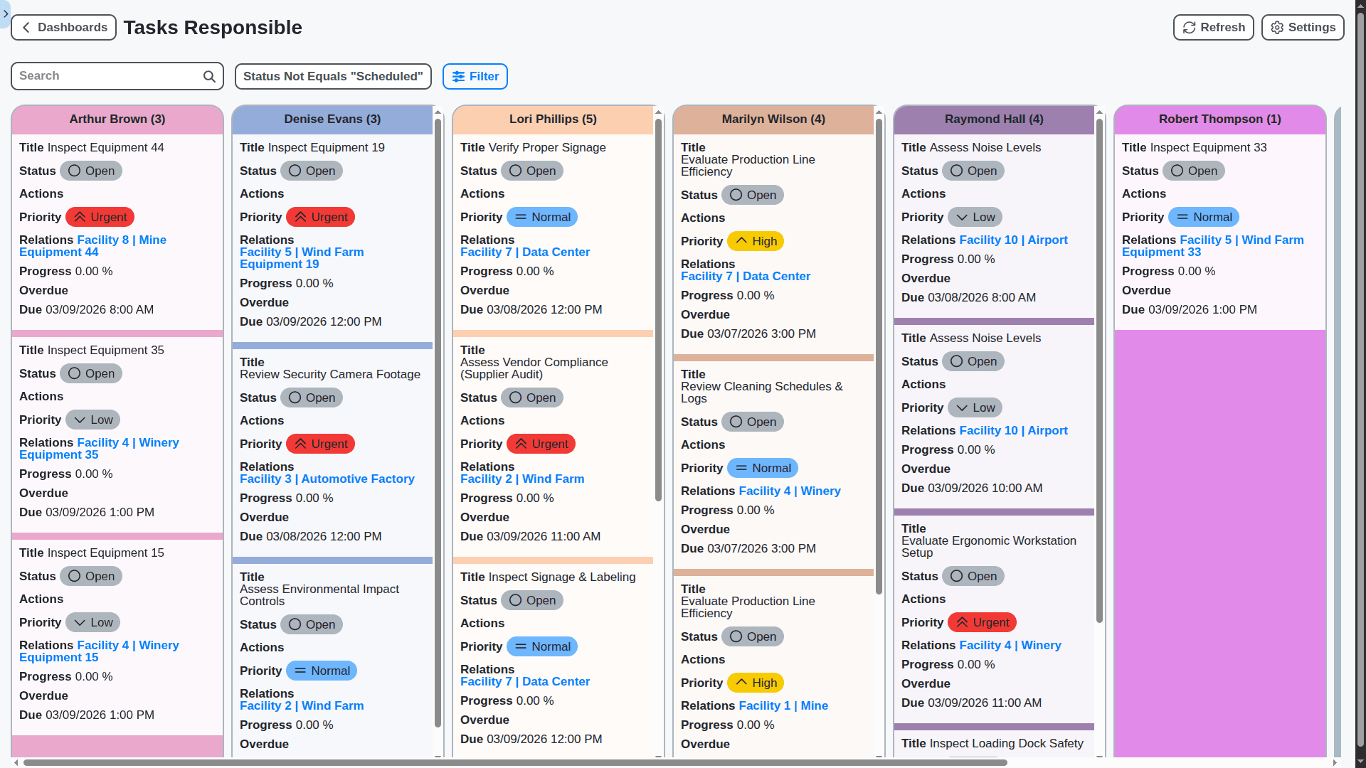 audit/inspection management tasks responsible dashboard