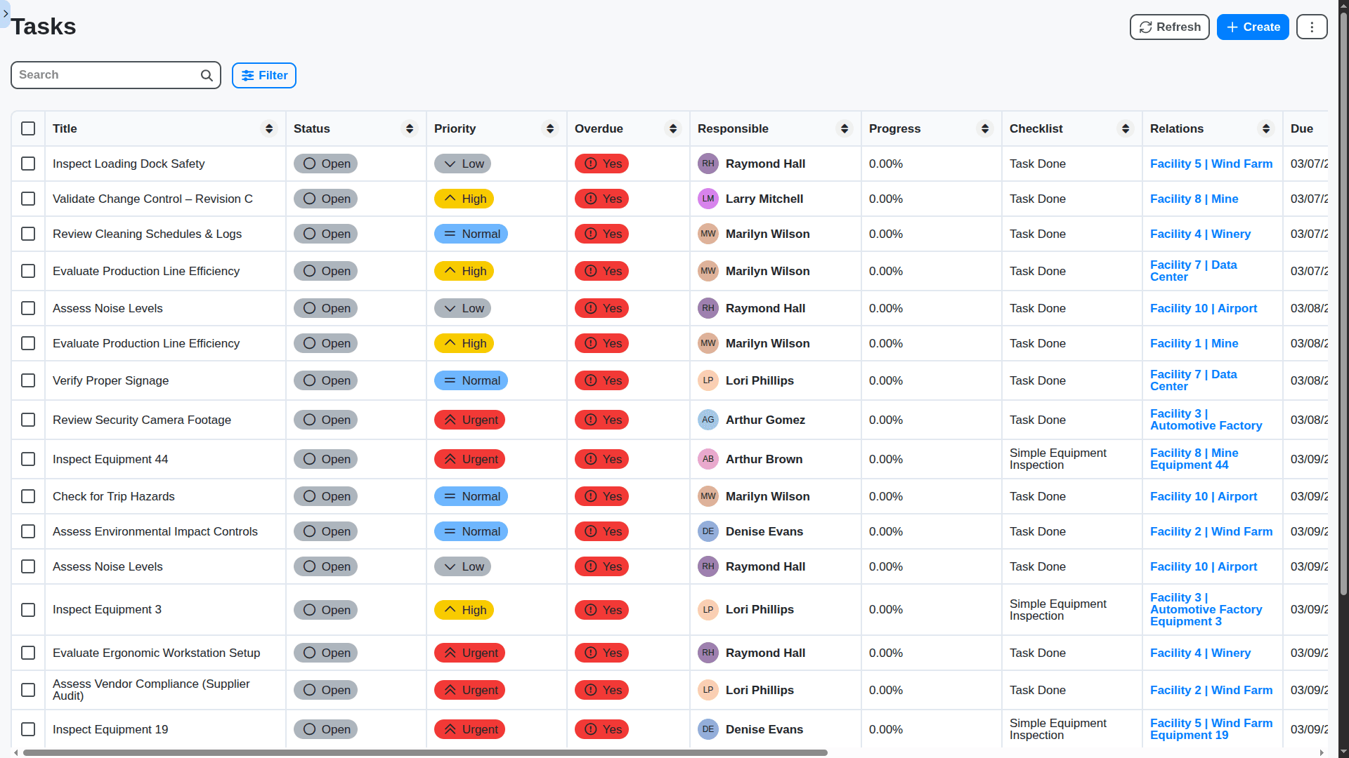 inspection management tasks table