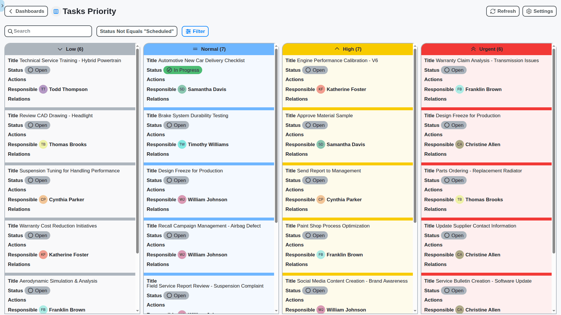 automotive industry management - tasks priority kanban board