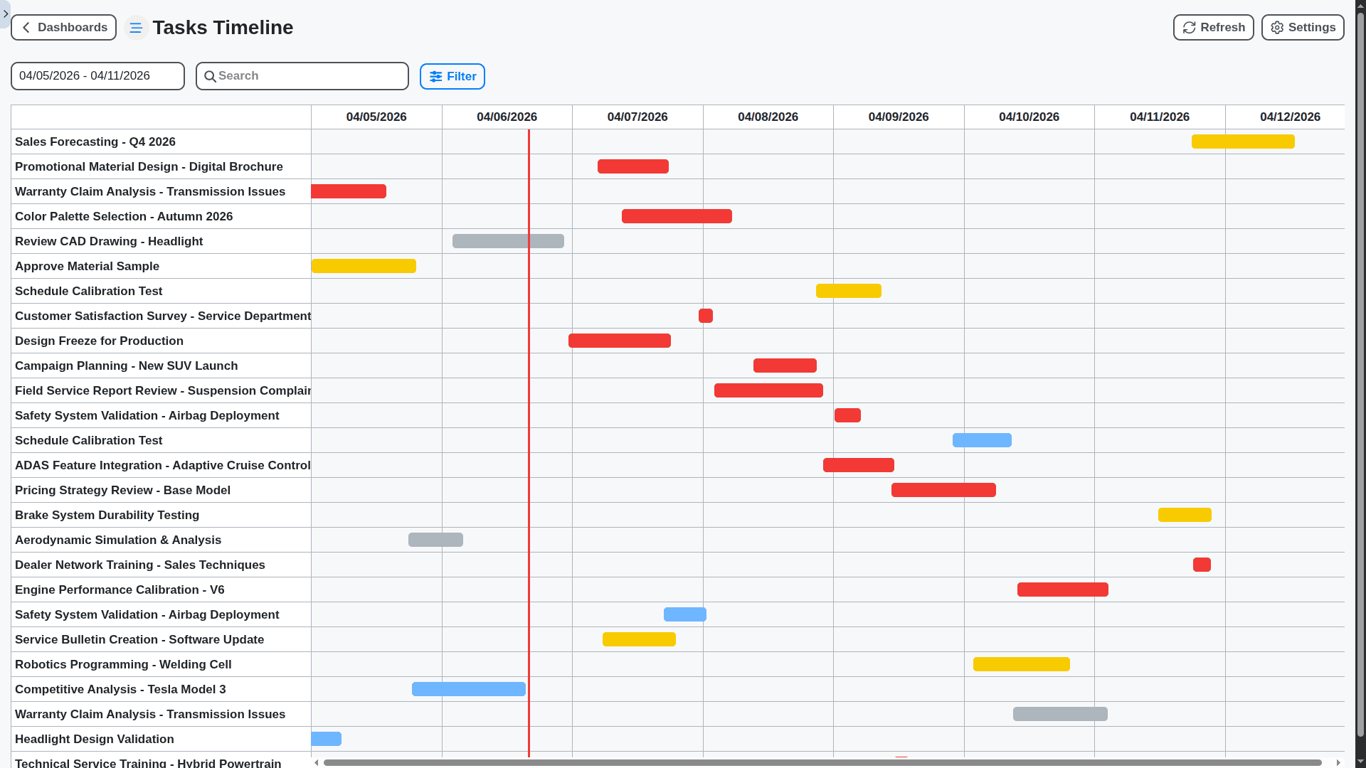 automotive industry management - tasks timeline dashboard