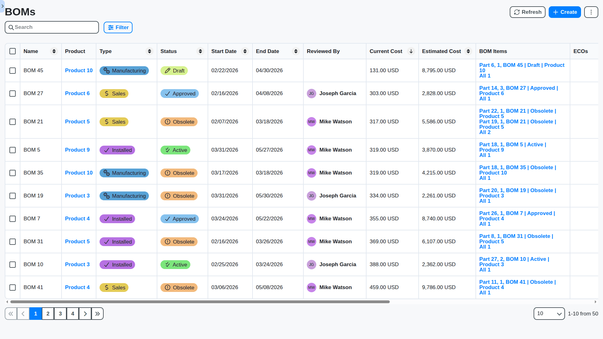 BOM - boms table sorted by current cost
