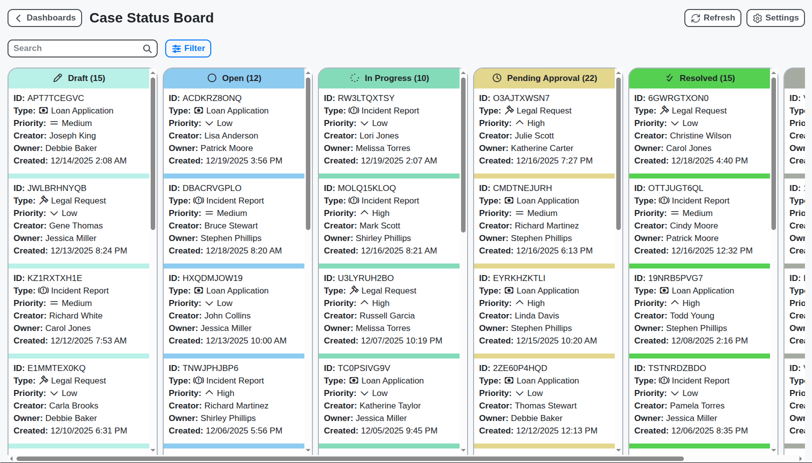 case status board dashboard screenshot