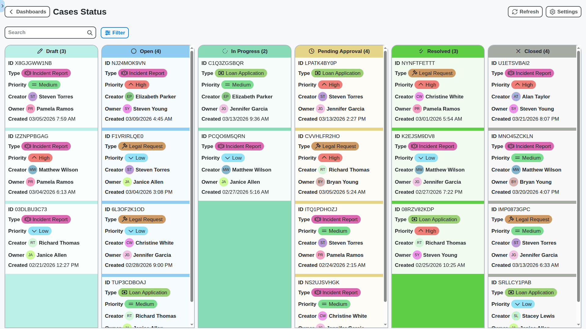 case management - cases status board