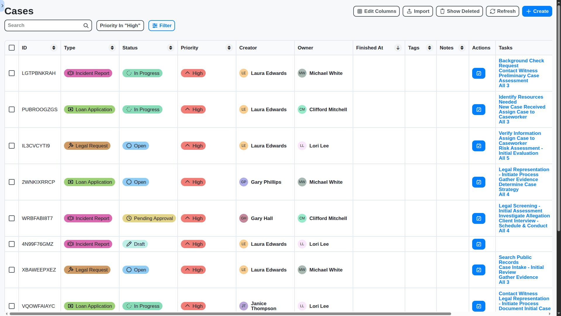 case management - cases table filtered by highest priority