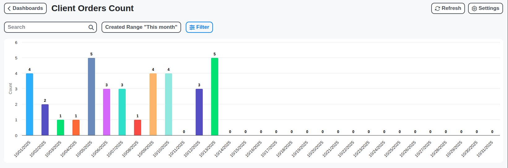 client orders dashboard screenshot