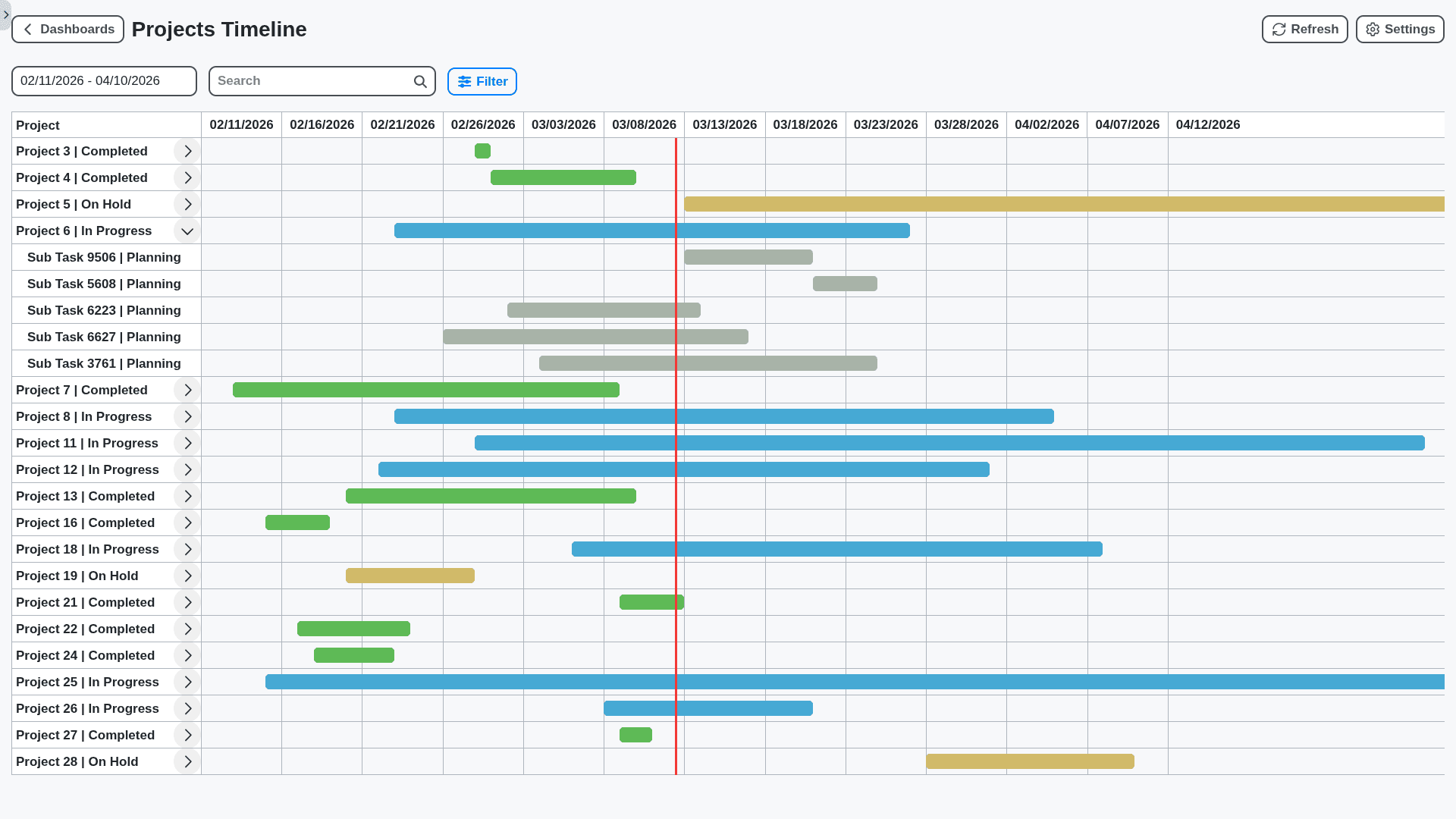 construction management projects timeline dashboard