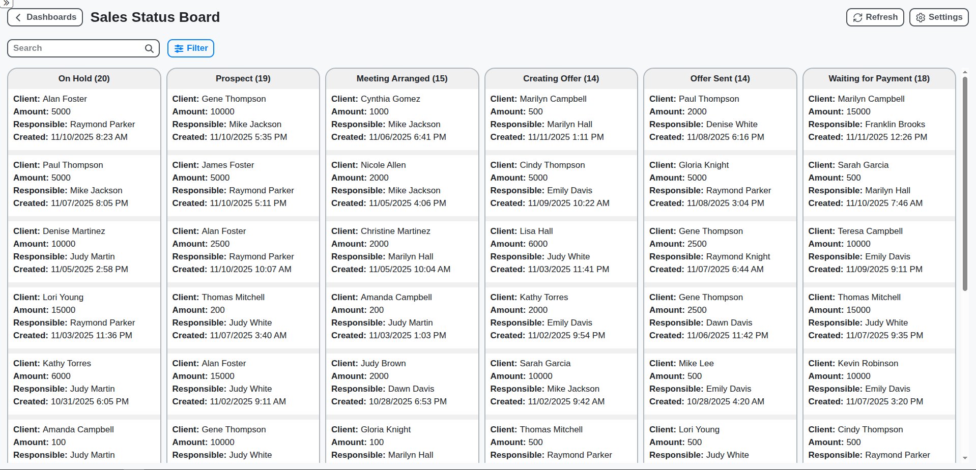 crm sales status board screenshot