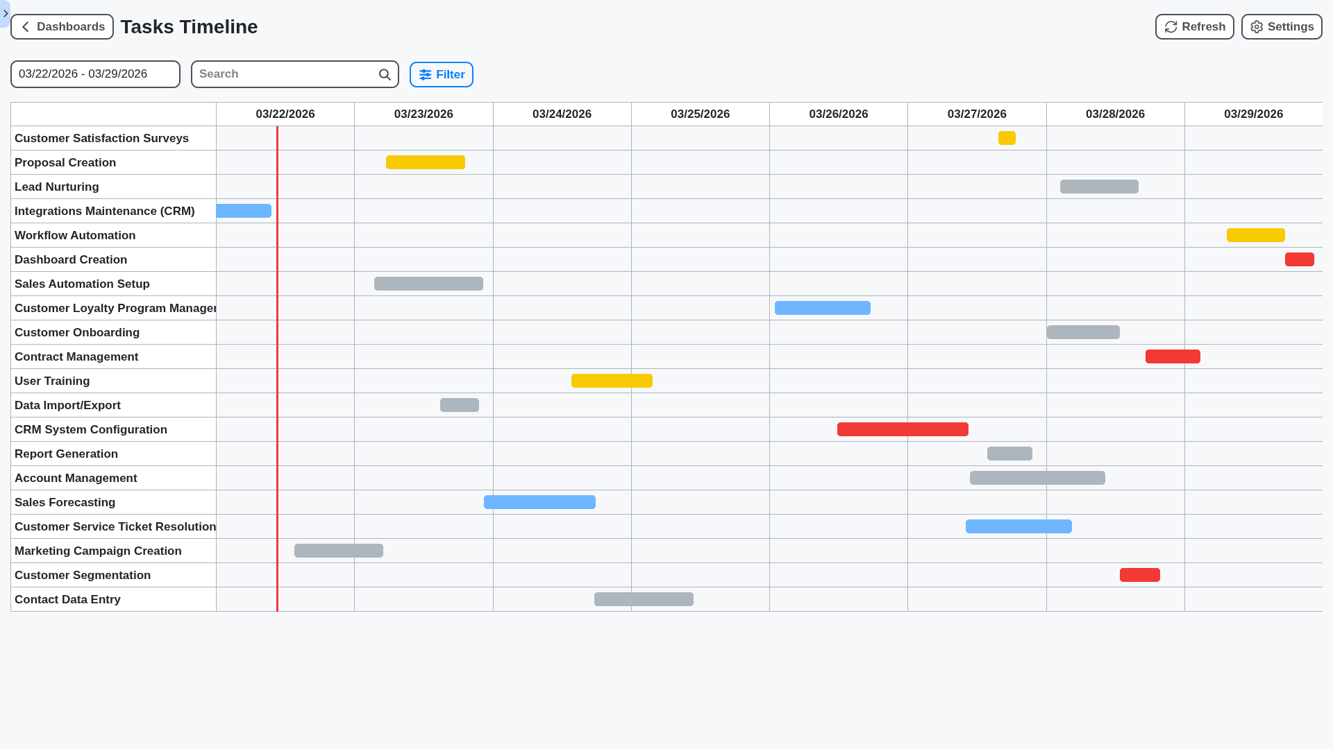 CRM - tasks timeline dashboard