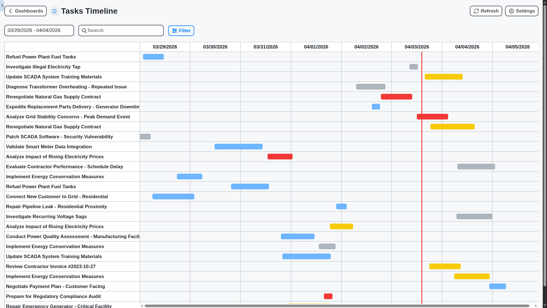 energy industry management - energy management tasks timeline