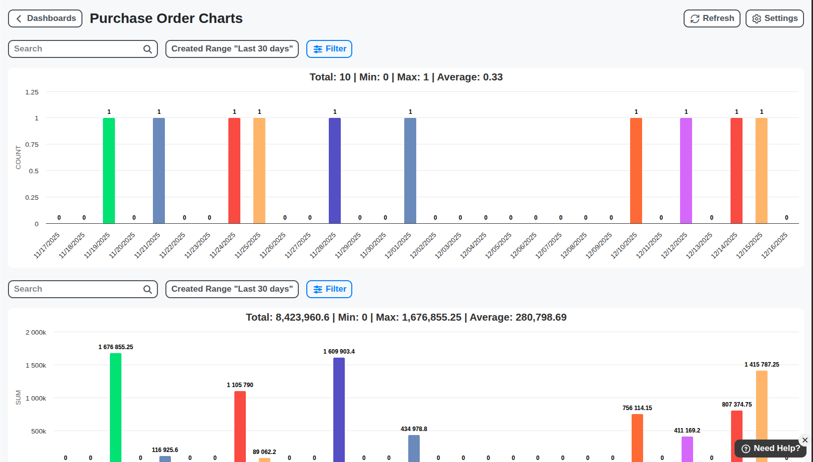 erp purchase orders dashboard screenshot