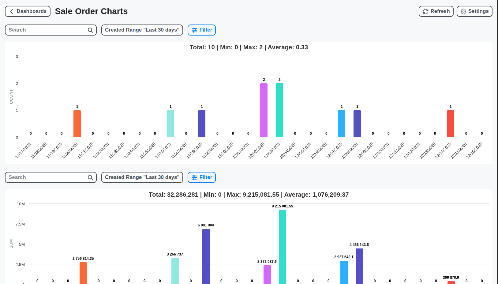 erp sale orders live dashboard