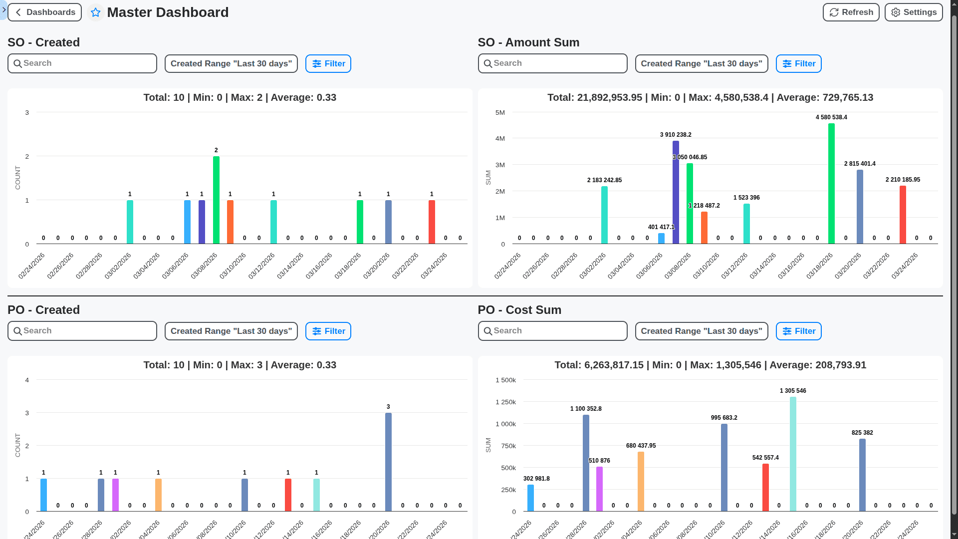ERP - master dashboard
