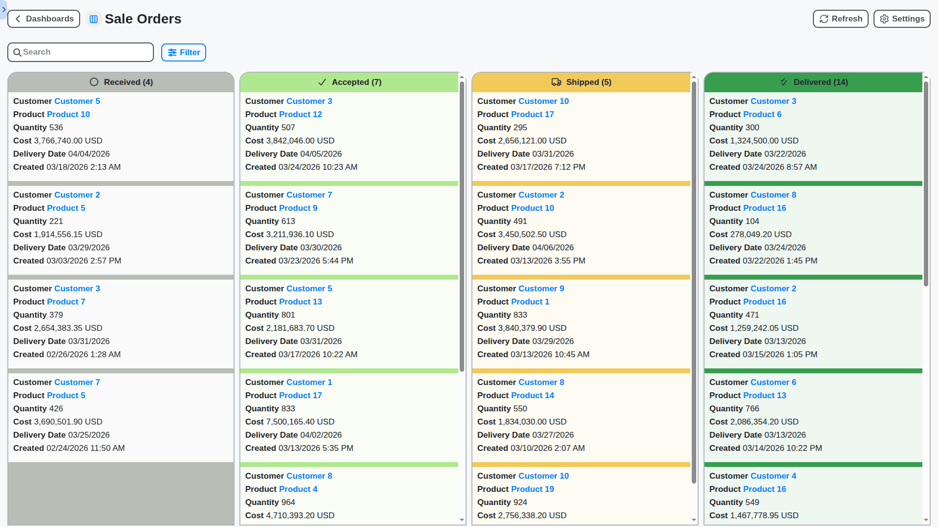 ERP - sale orders status dashboard