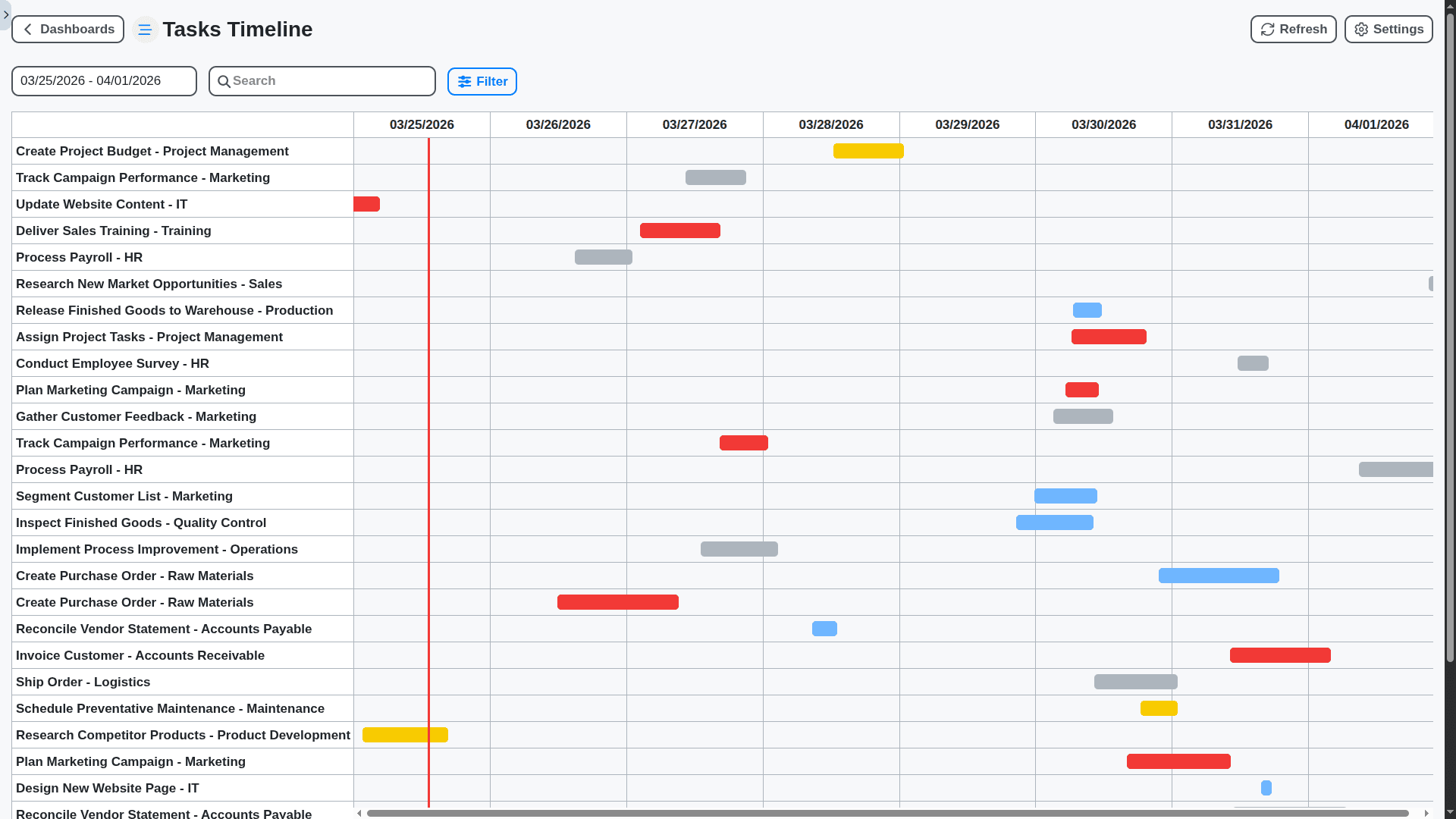 ERP - task timeline for next 7 days