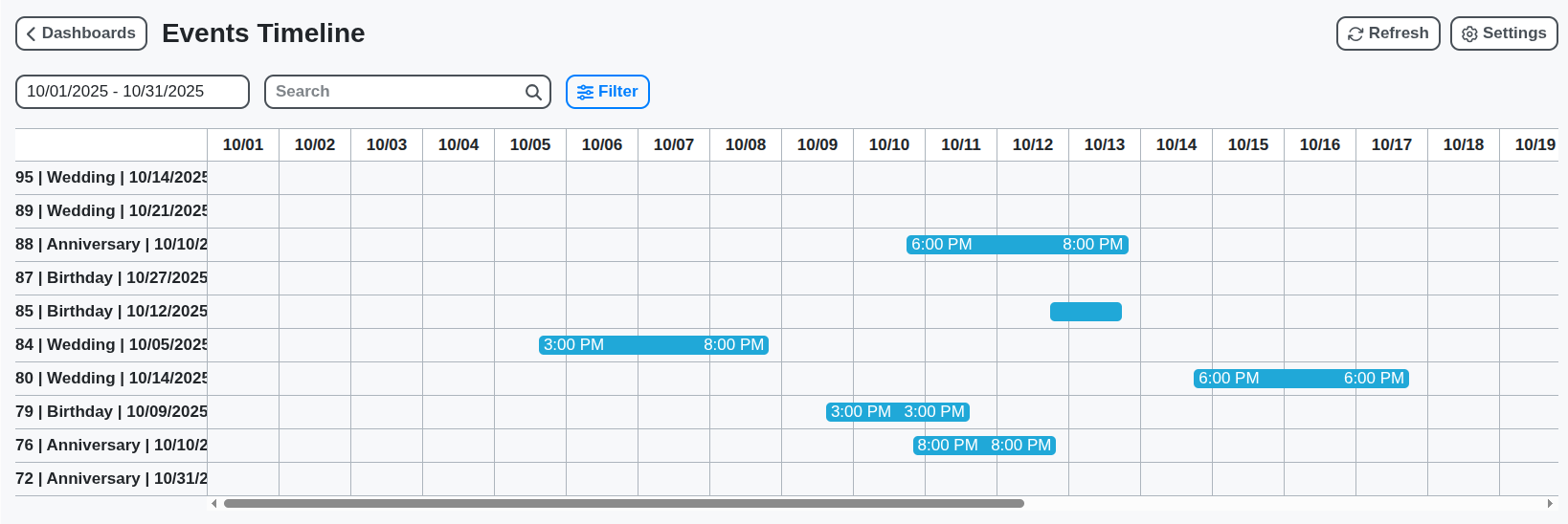 events timeline screenshot