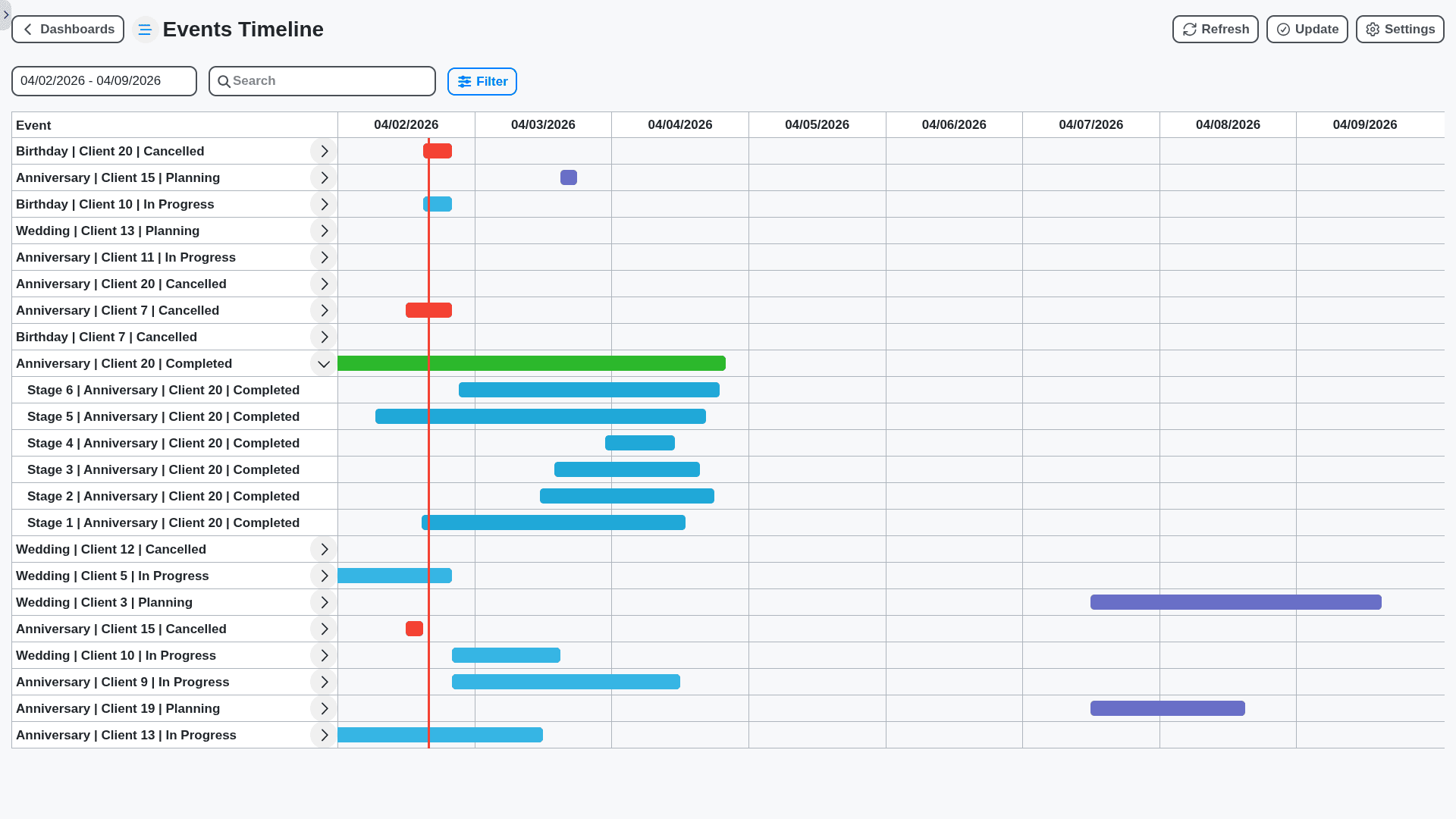 event planning management - events timeline gantt chart dashboard