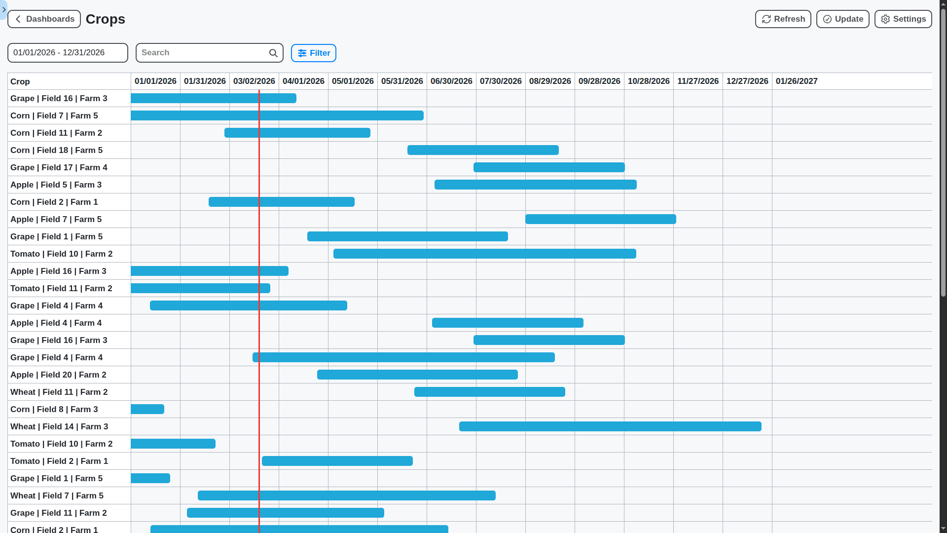 farm management crops timeline dashboard