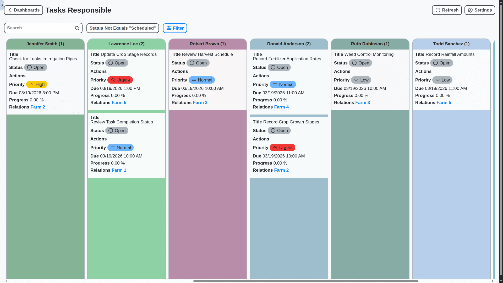 farm management tasks responsible board