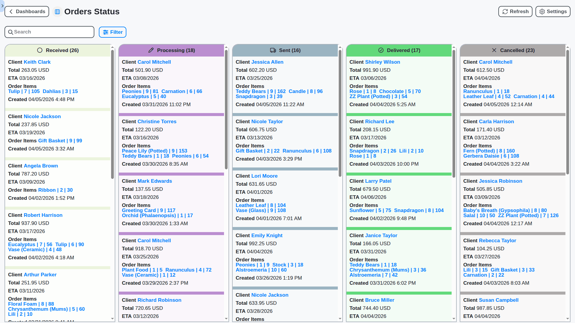 flower shop management - order status kanban board view