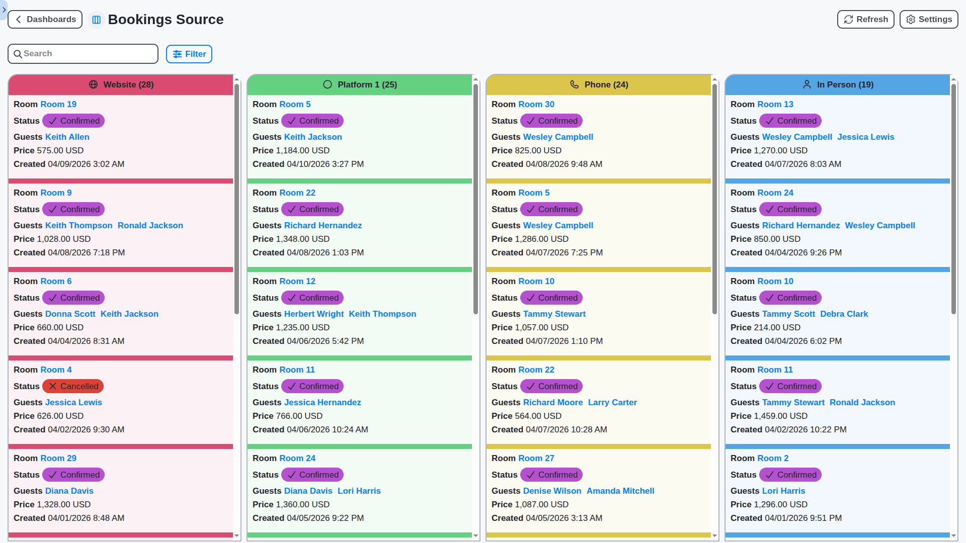 hospitality management - bookings source kanban board