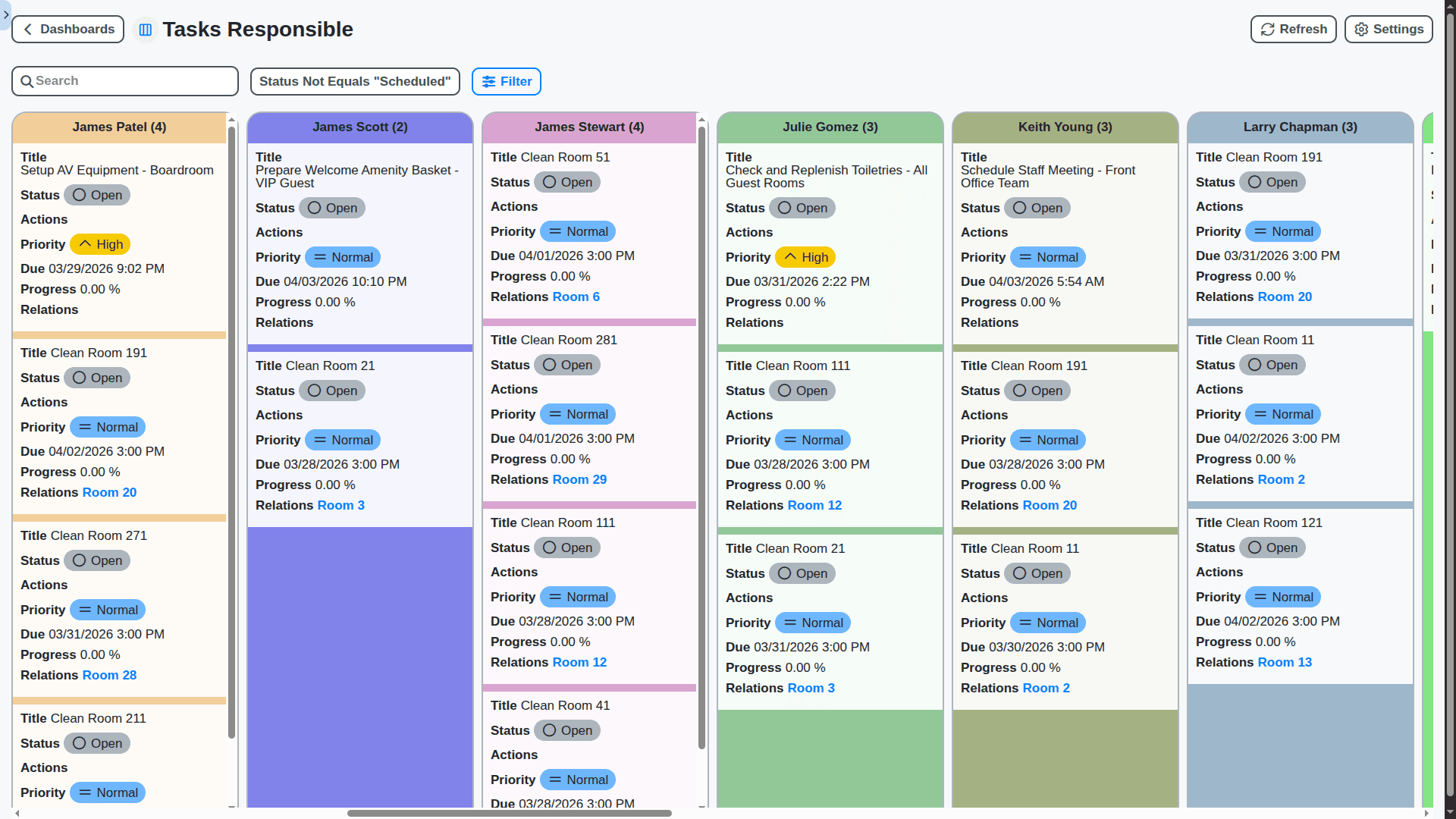 hospitality management - tasks responsible assignee kanban board