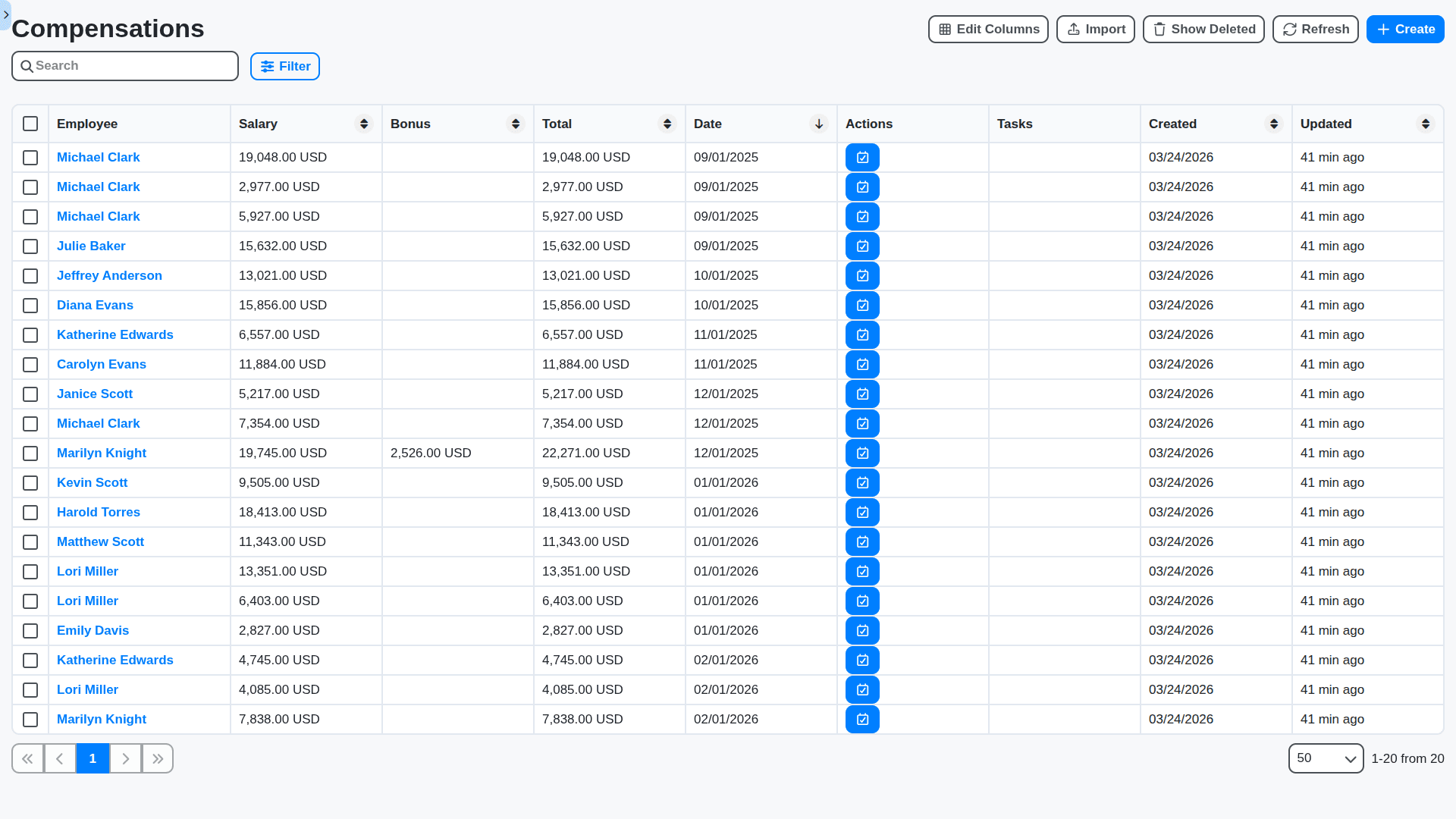HRM - employee compensation table