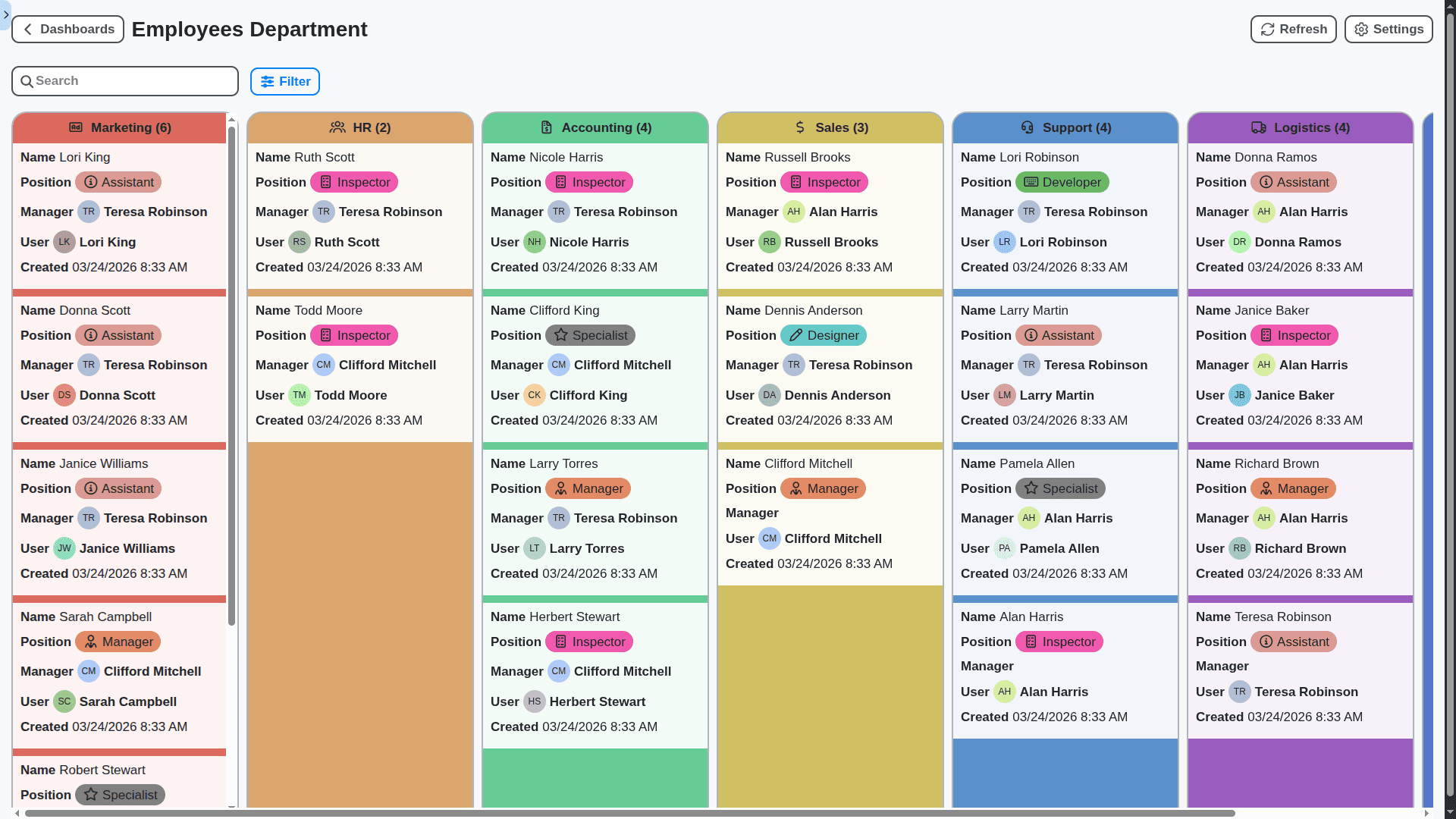 HRM - employees department dashboard