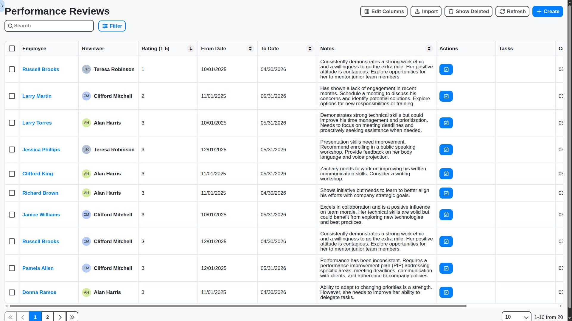 HRM - employees performance reviews table sorted by lowest score