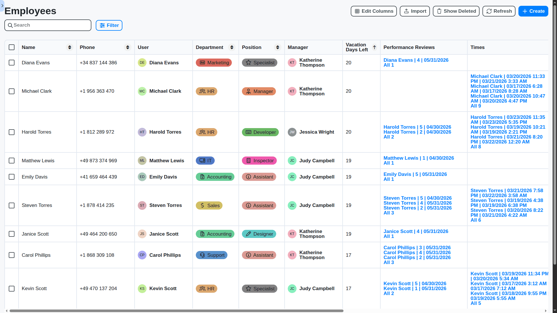 HRM - employees table