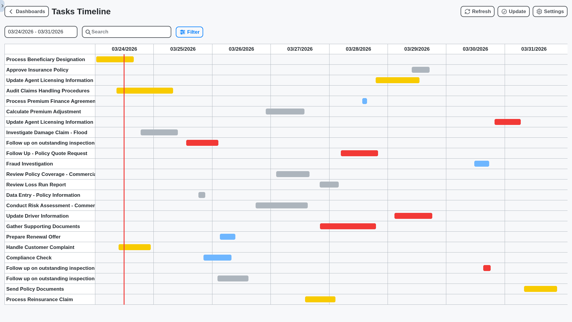 insurance management - tasks timeline dashboard