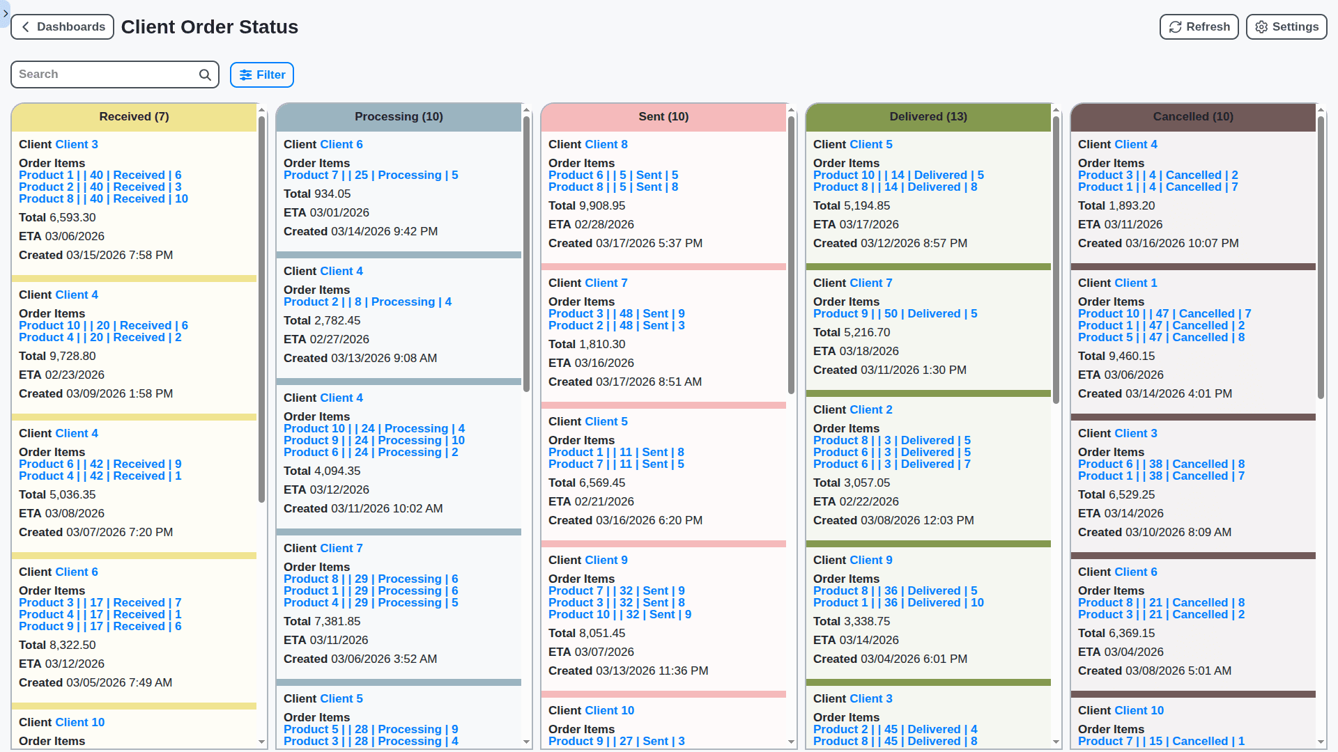 inventory management client orders status dashboard