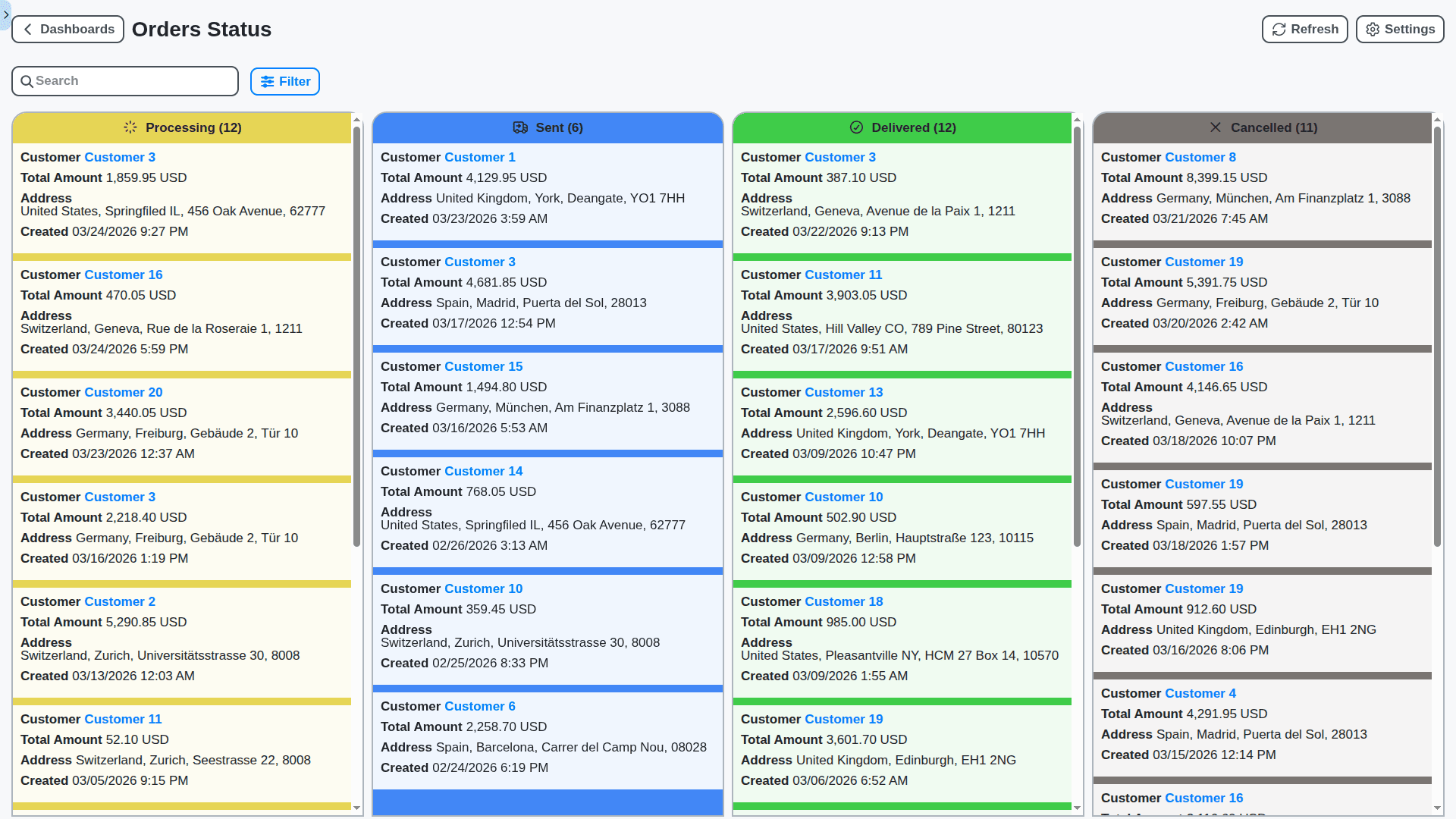 logistics management - orders status dashboard