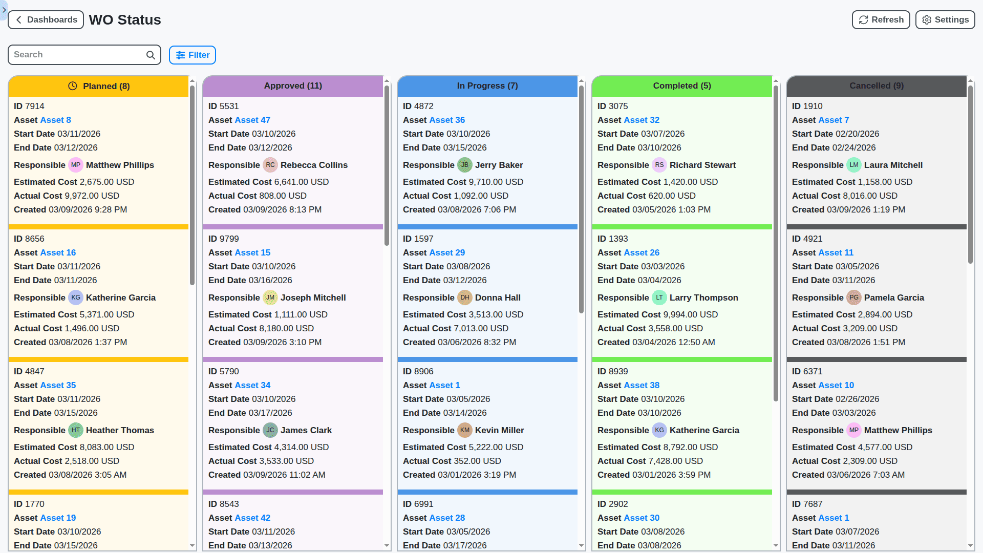 maintenance management work orders status board