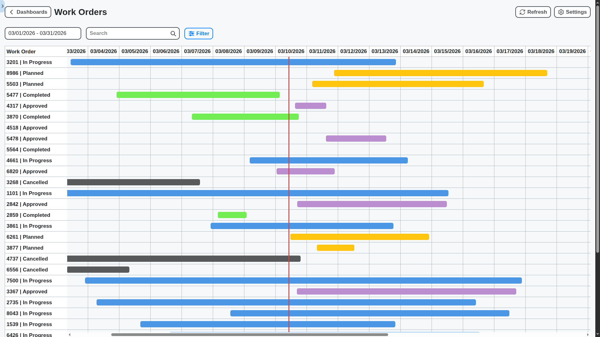 maintenance management work orders timeline dashboard
