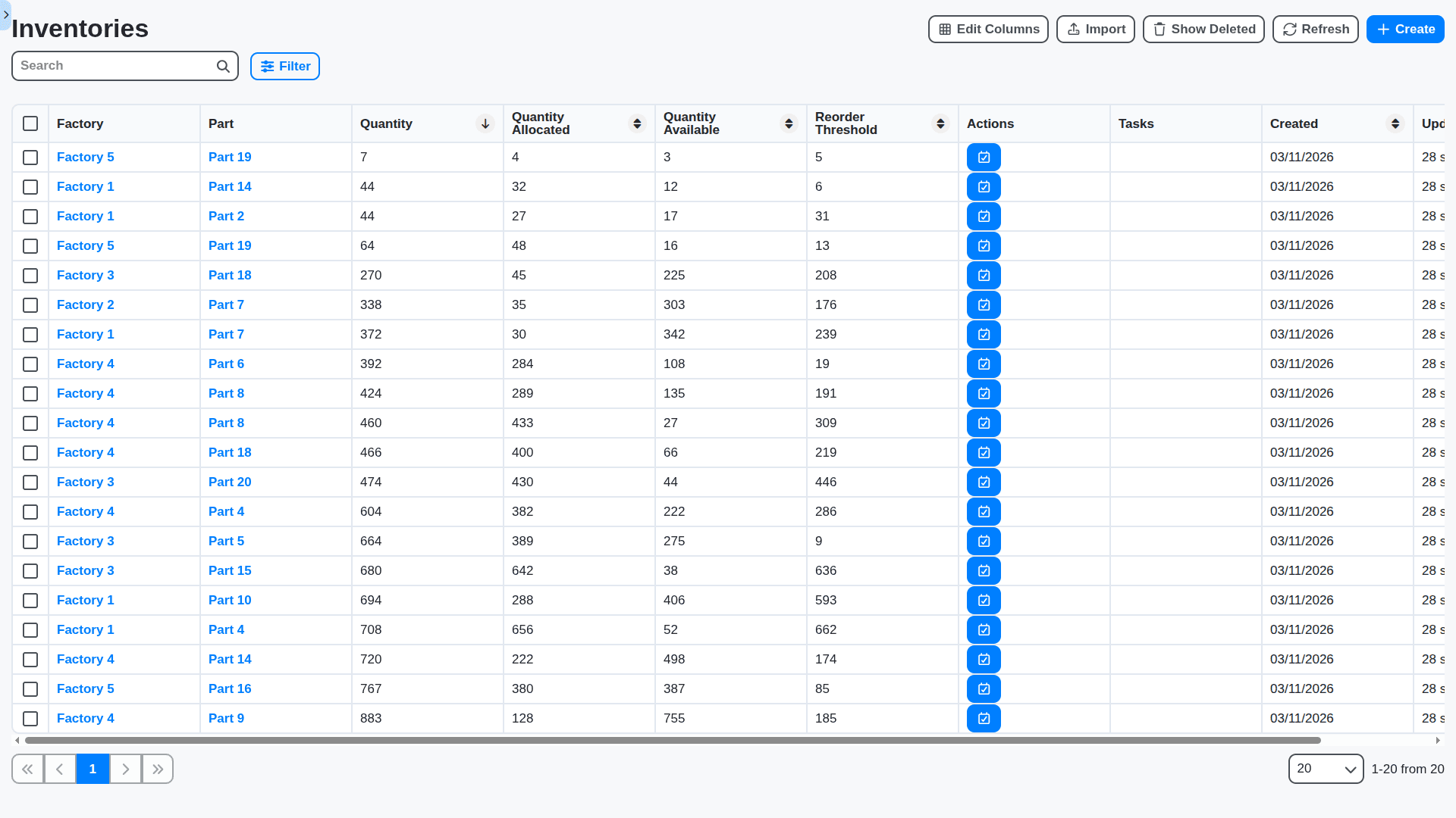 manufacturing management inventories table