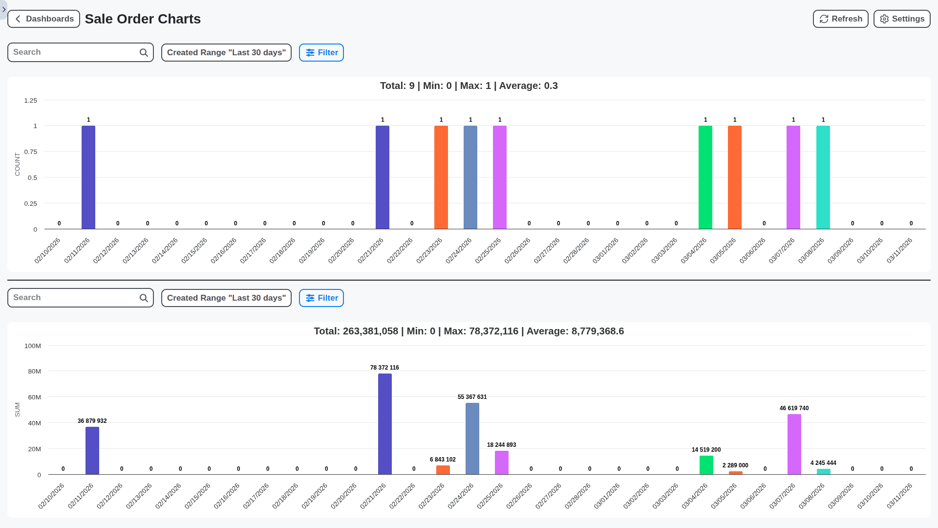 manufacturing management sale orders dashboard