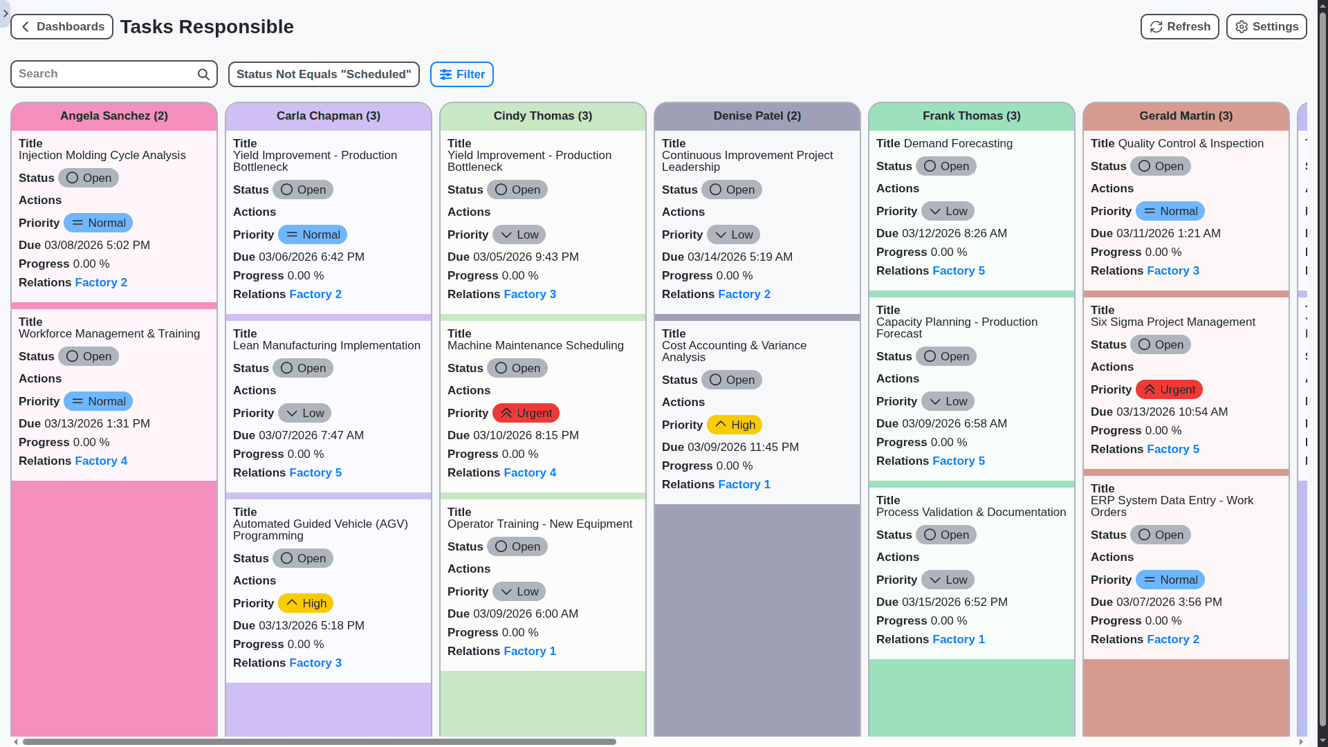 manufacturing management tasks responsible board