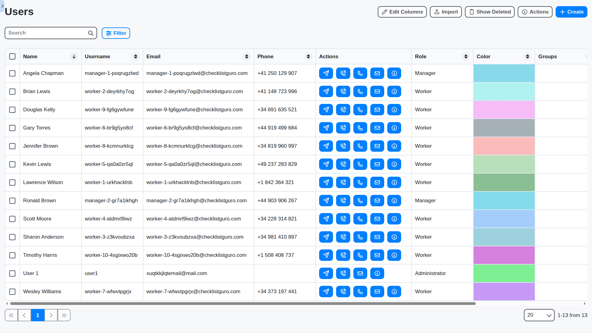 manufacturing management users table