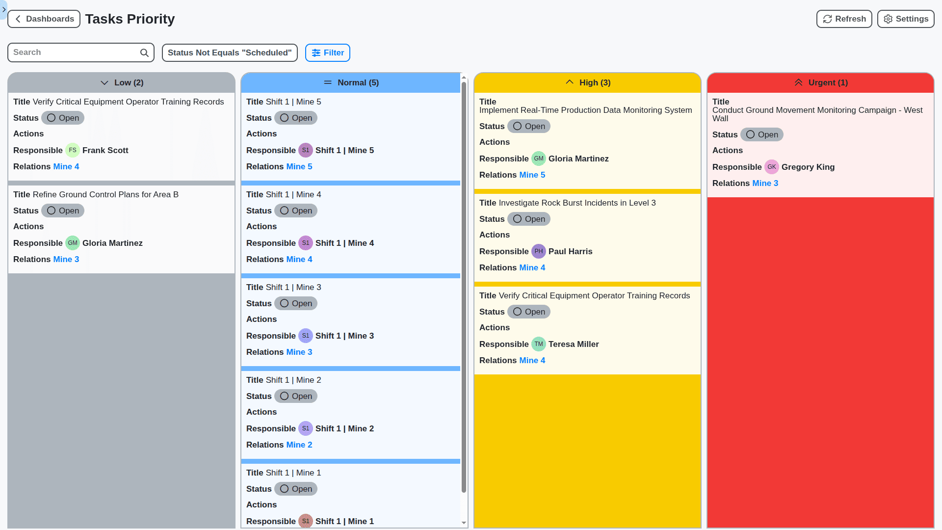 mining management tasks priority board