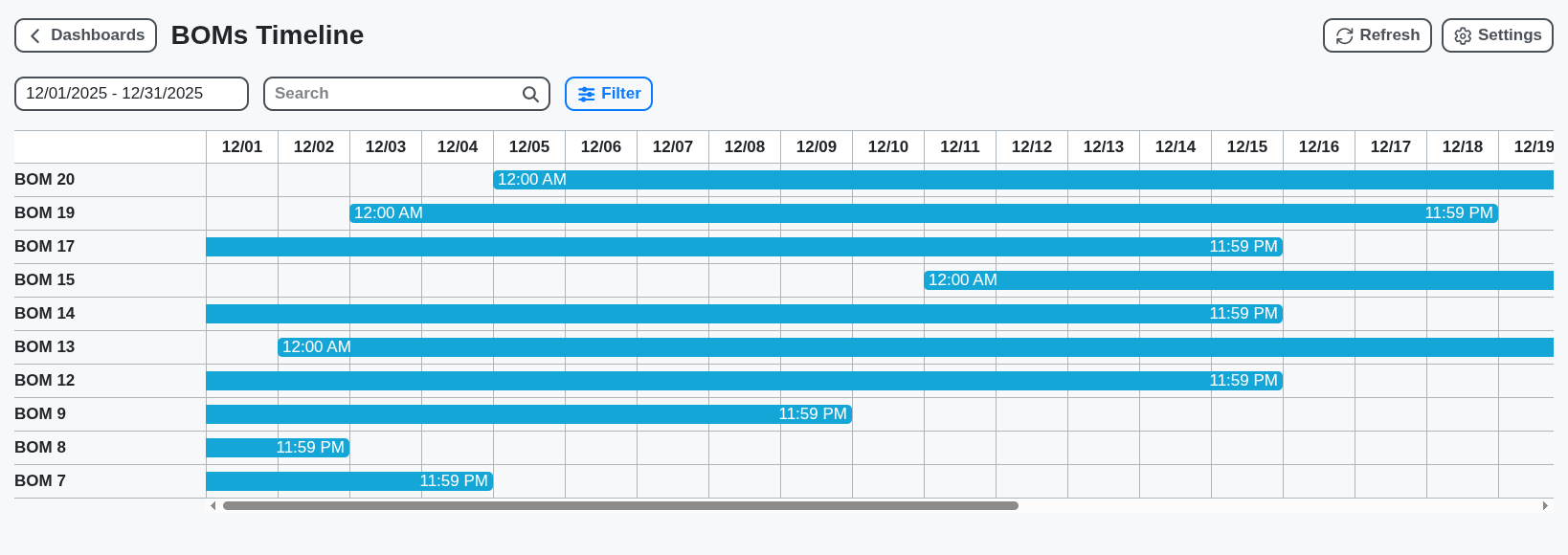 MRP BOMs timeline screenshot