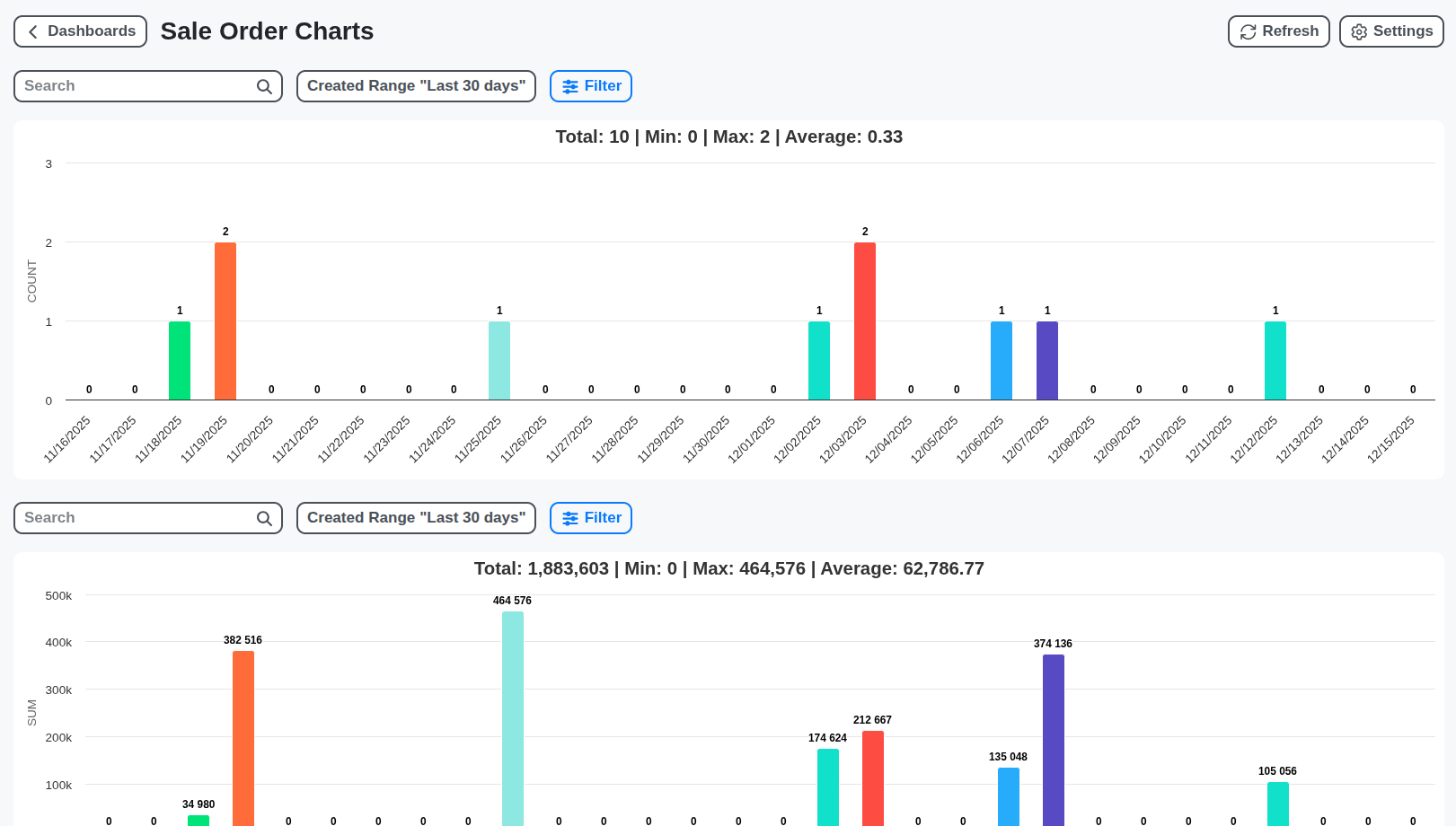mrp sale orders dashboard screenshot