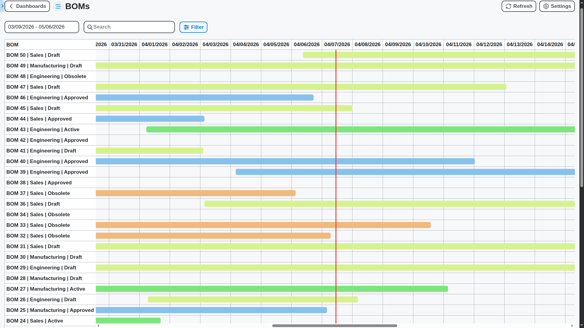 MRP - boms timeline dashboard