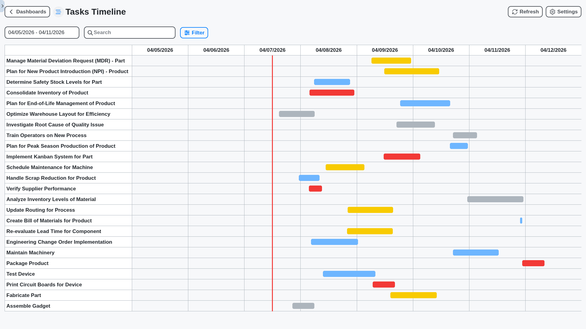 MRP - tasks timeline dashboard