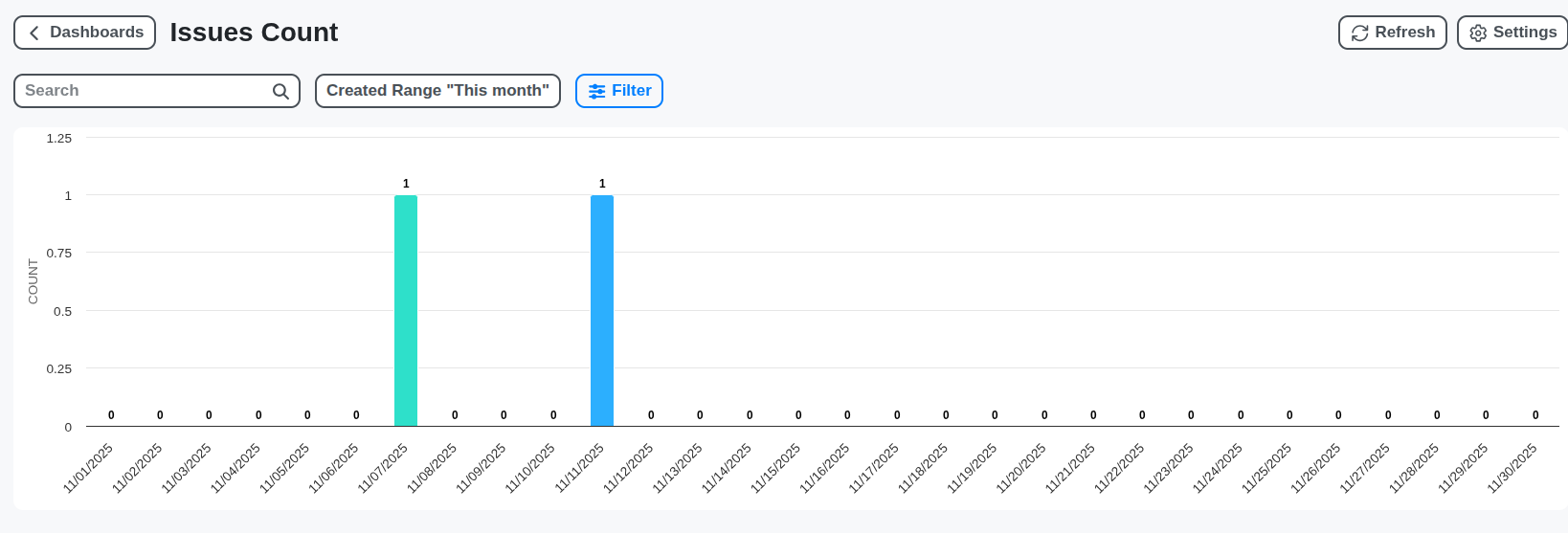 pharmaceutical issues chart screenshot