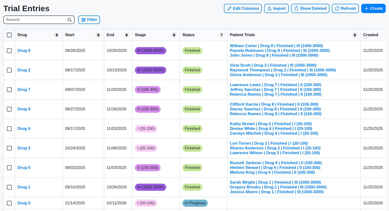 pharmaceutical trials table screenshot