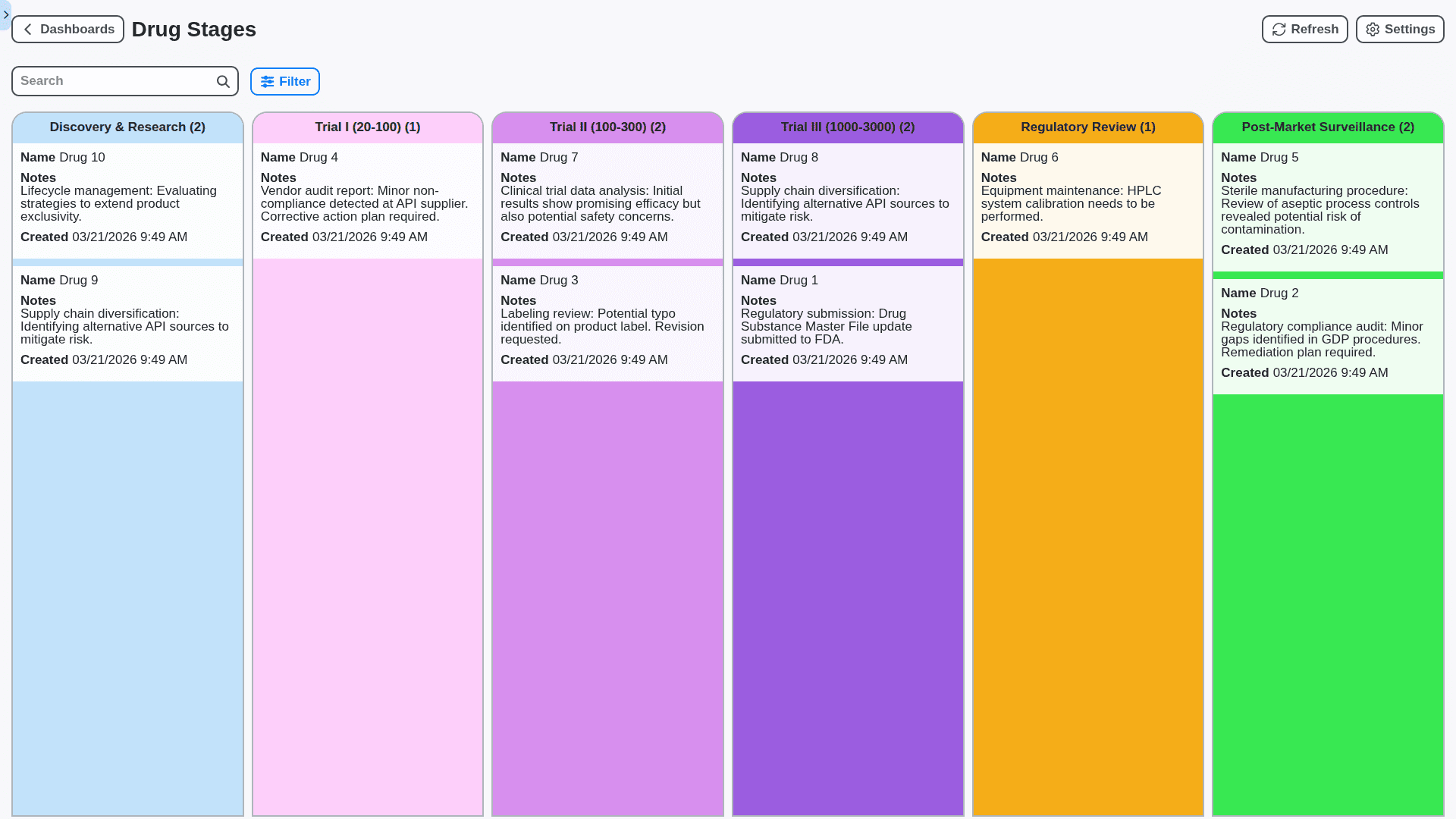 pharmaceutical management drug stages board