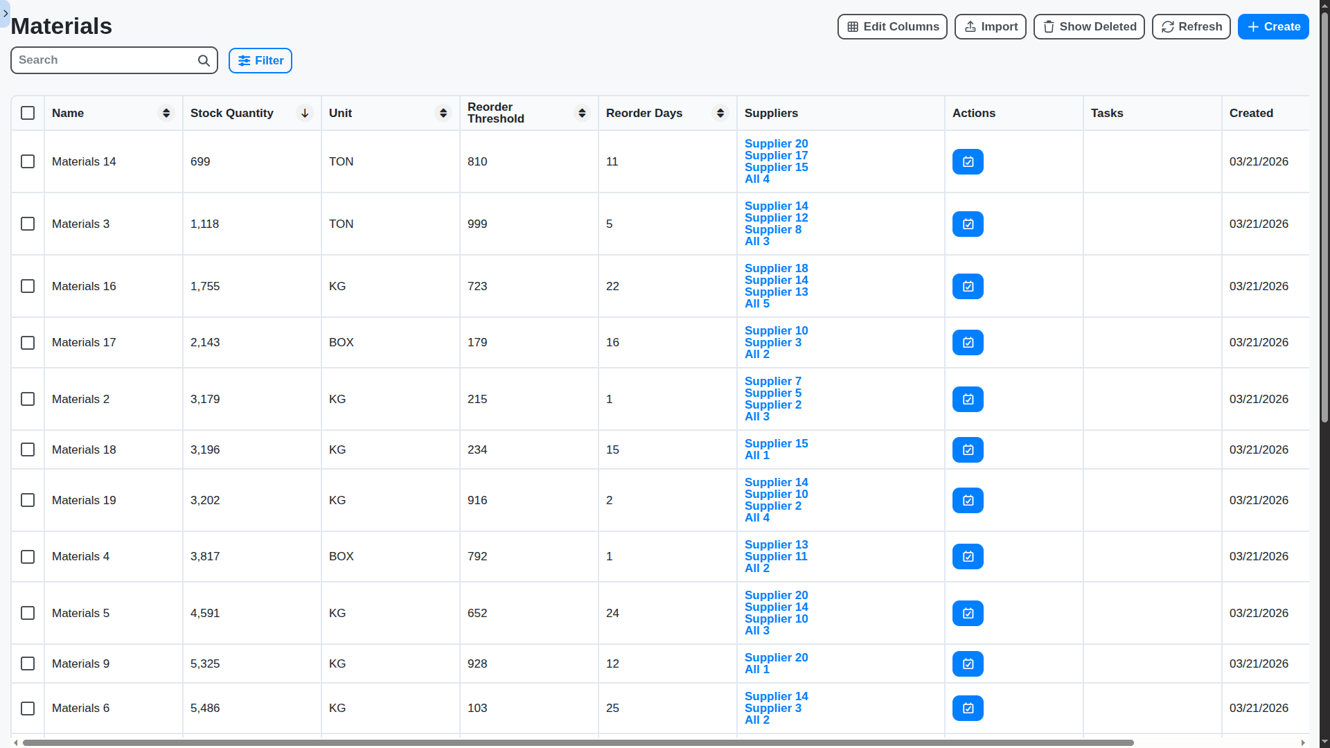 pharmaceutical management materials inventory sorted table